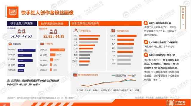 临沂不愧是快手电商之城,10多家商户月度GMV超2000万 临沂不愧是快手电商之城,10多家商户月度GMV超2000万