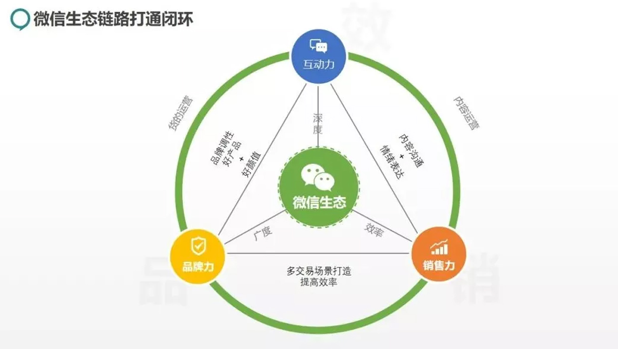 2021微信私域大事件:对企业未来数字化布局影响深远!