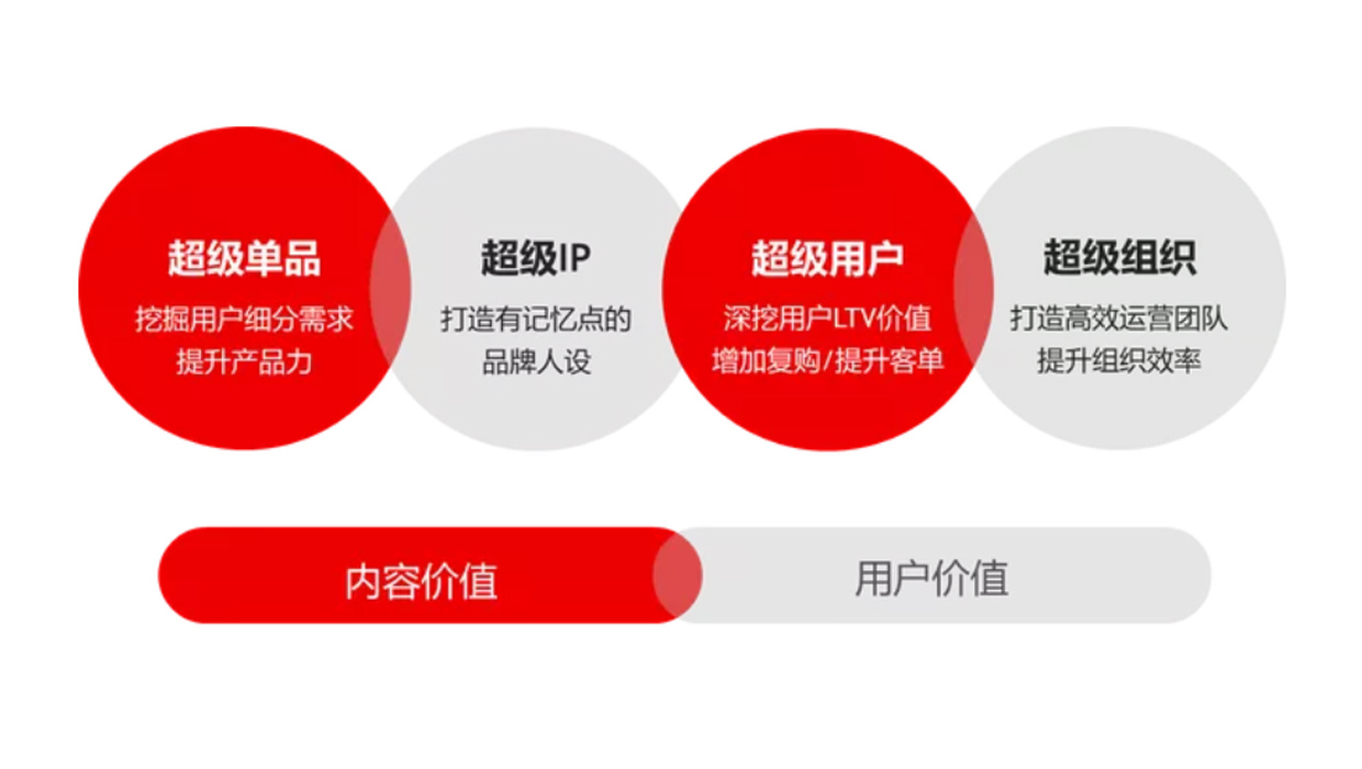 有赞发布《母婴行业2021年私域经营报告》“四个超级”塑造超级增长